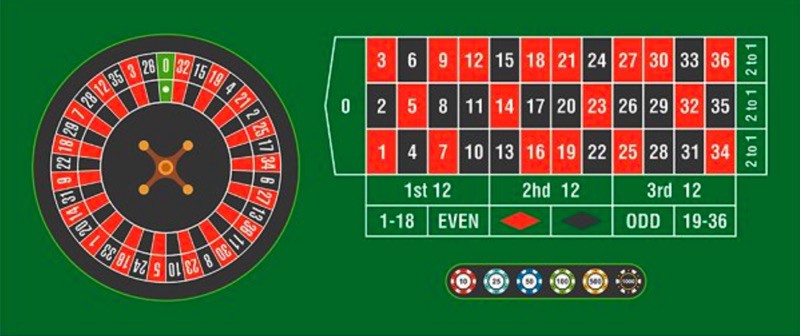 Roulette Table